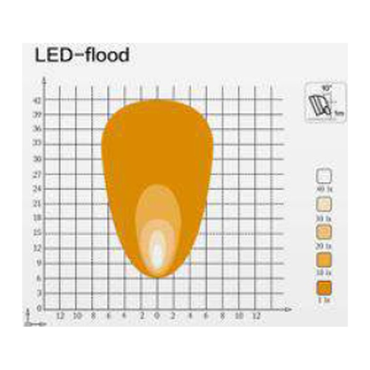 OMNI-AM-103-142-7060 LED Flood Work Light 60 W, 4 800 lm, IP69K