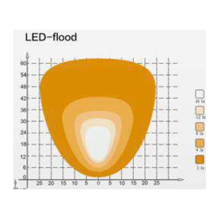 OMNI-AM-103-142-8160 LED Flood Work Light 60 W, 5 400 lm, IP69K