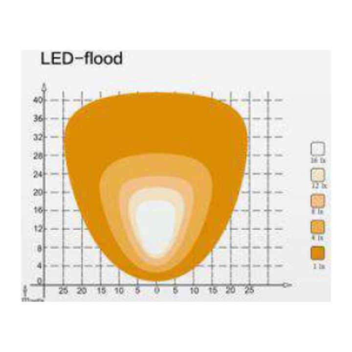 OMNI-AM-103-142-8140 LED Flood Work Light 40 W, 3 600 lm, IP69K