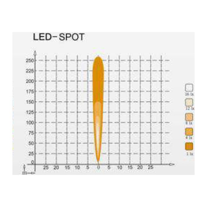 OMNI-AM-103-142-8141 LED Spot Light 40 W, 3 600 lm, IP69K