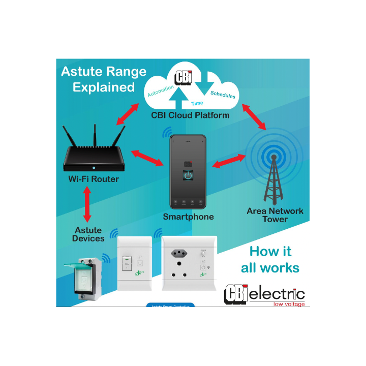 CBI ST-SHO13-CBI-014 ASC Astute Smart Controller